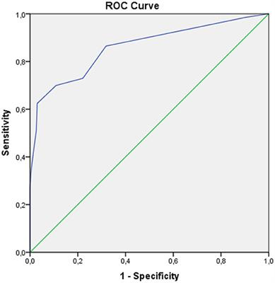 Validity and reliability of the Indonesian version of the Scale for the Assessment of Negative Symptoms